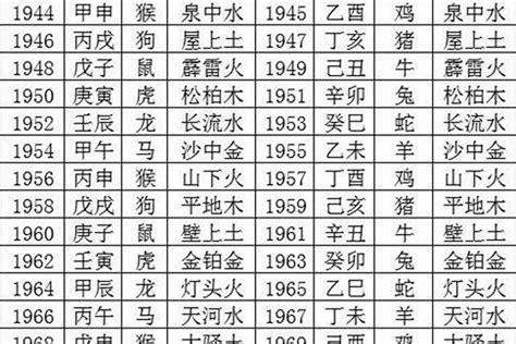 2026年五行|生肖馬人的最佳出生年份：五行中哪年的馬得天獨厚，旺財又旺。